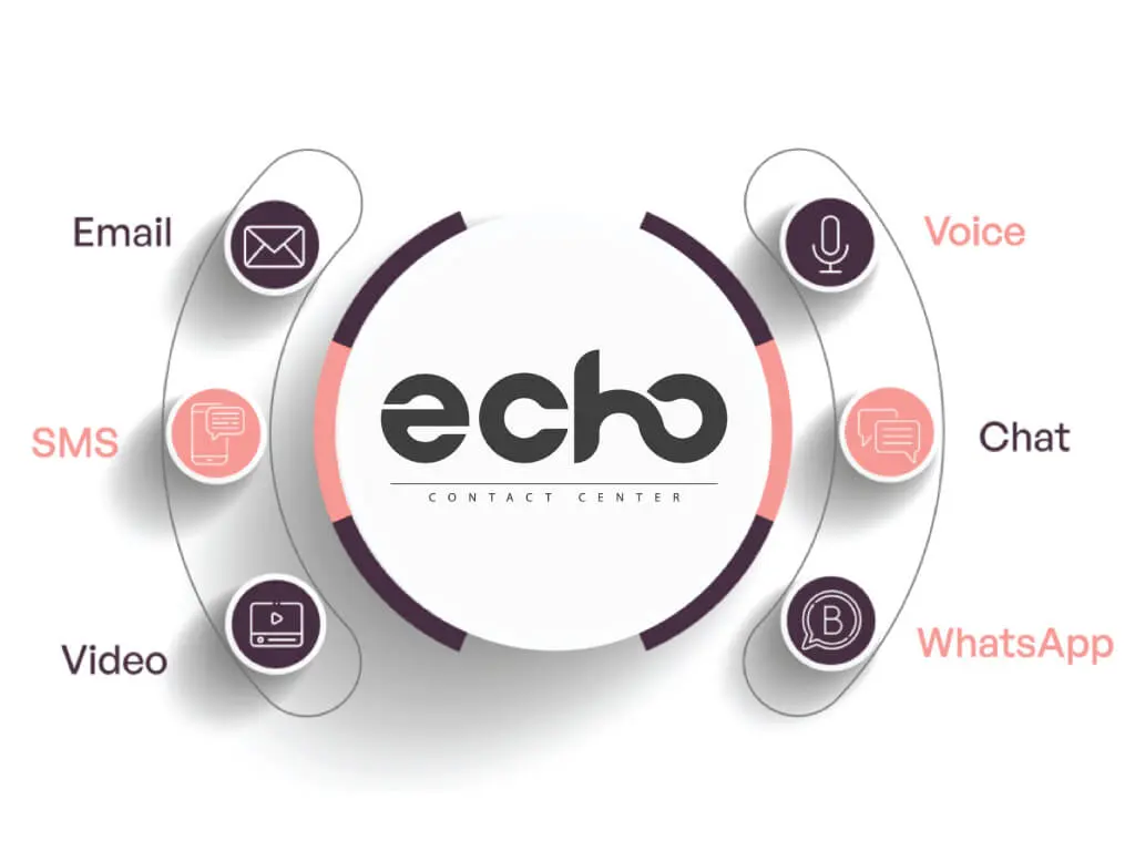 adsghjsgawh (1) Contact Center Software