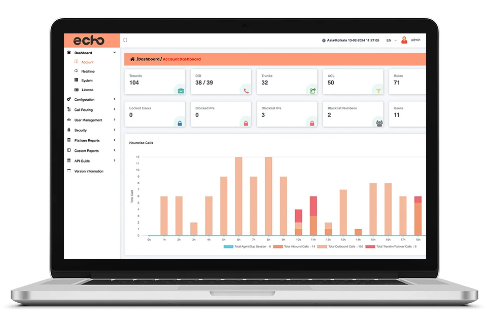 echo-desborde (1) Contact Center Software