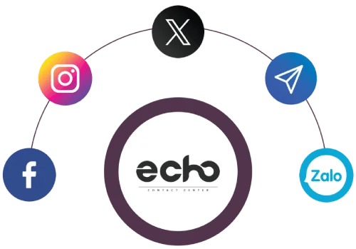 gdfhdfh (1) Contact Center Software