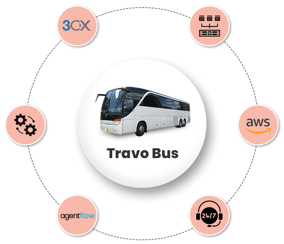 Travo-Bus-usecase Vanity Numbers