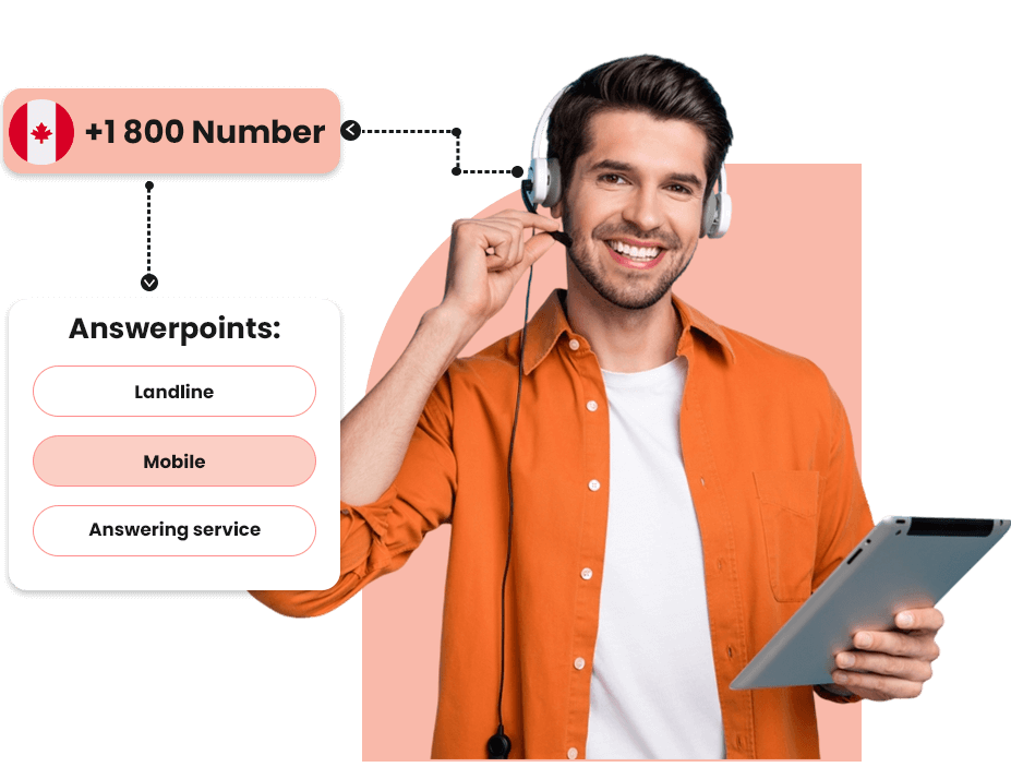 1800 phone number