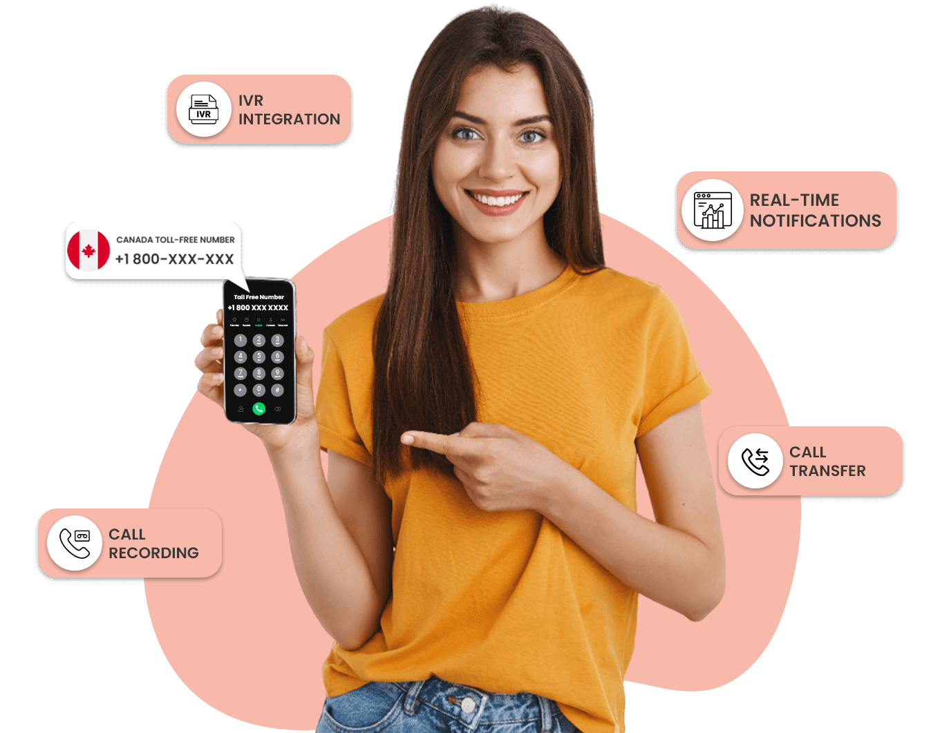 US Toll Free Number