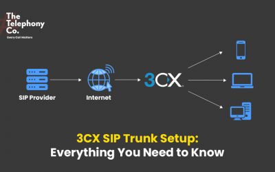 3CX SIP Trunk Setup: Everything You Need to Know