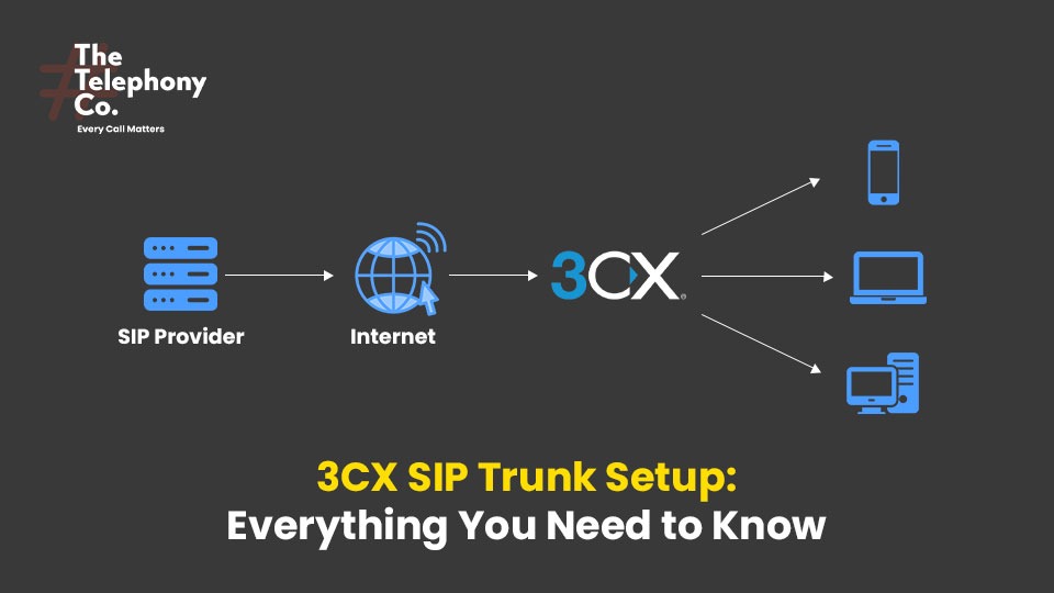 3CX SIP Trunk Setup