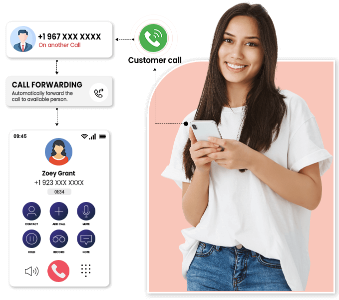 Call Forwarding Call Forwarding