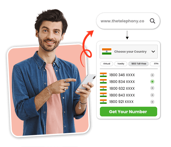 Indian Toll Free Number Indian Toll Free Number