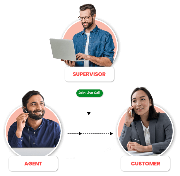 Call Barging Call Barging<br />