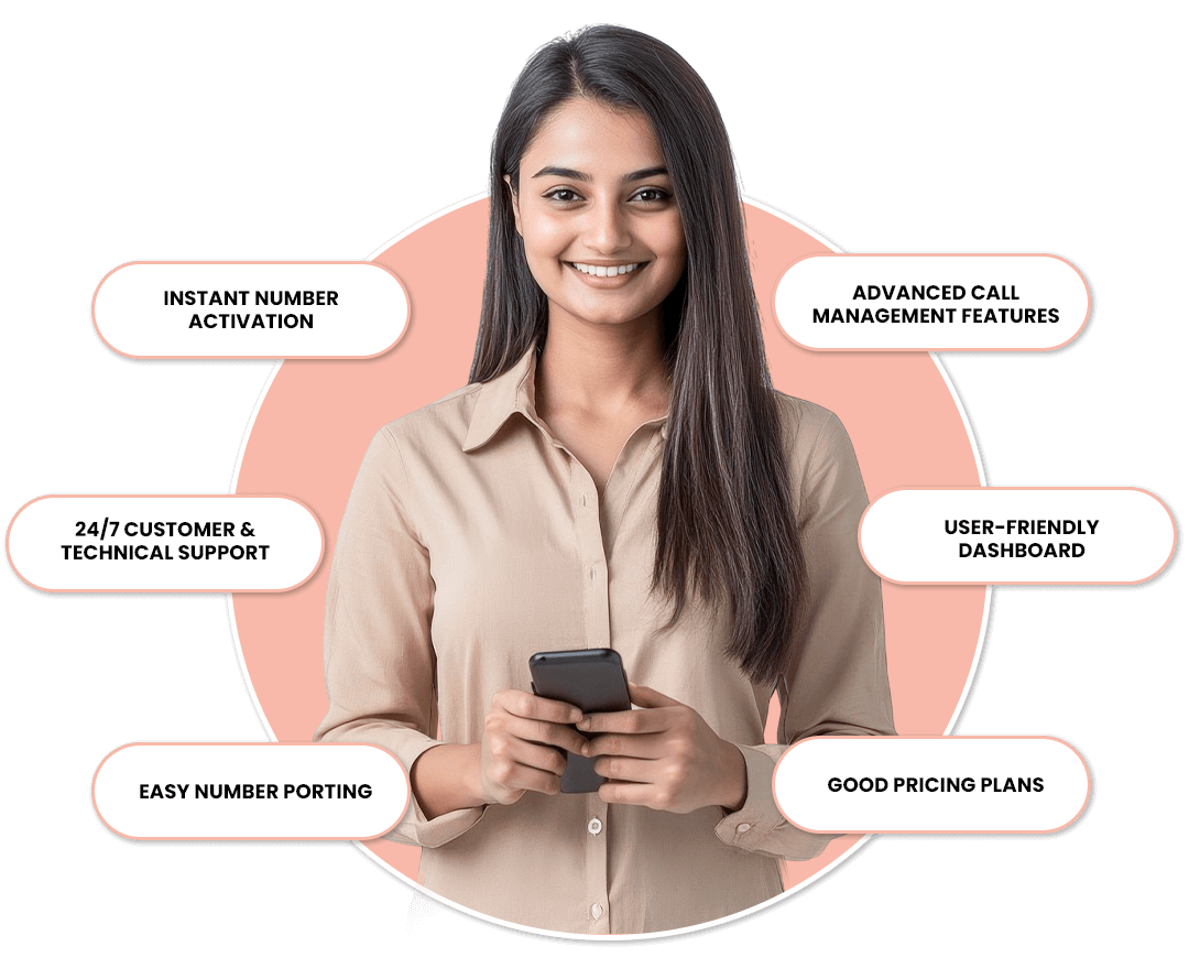 India Toll Free Number India Toll Free Number