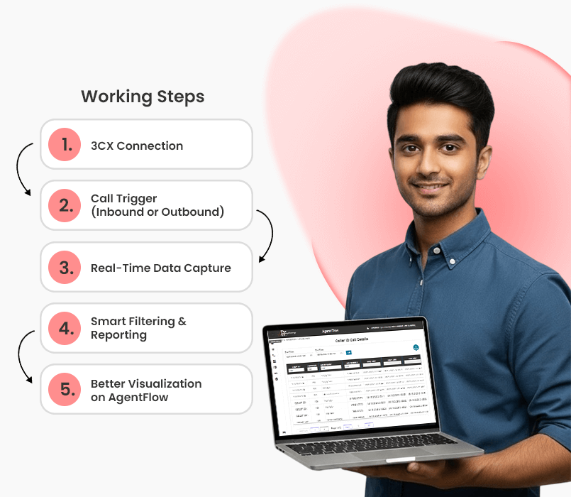 AgentFlow  Buy USA Toll Free Number