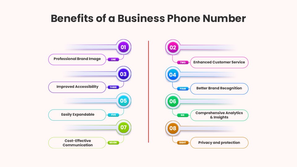 Benefits of a Business Phone Number Benefits of a Business Phone Number