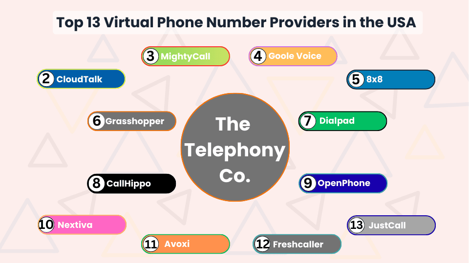 Best Virtual Phone Number Providers in USA Best Virtual Phone Number Providers in USA