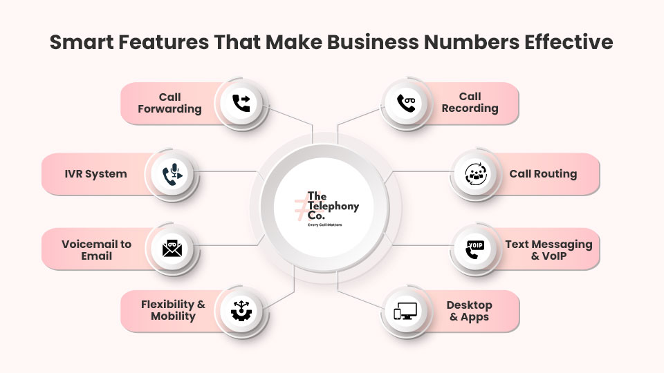 Features of Business Numbers Features of Business Numbers