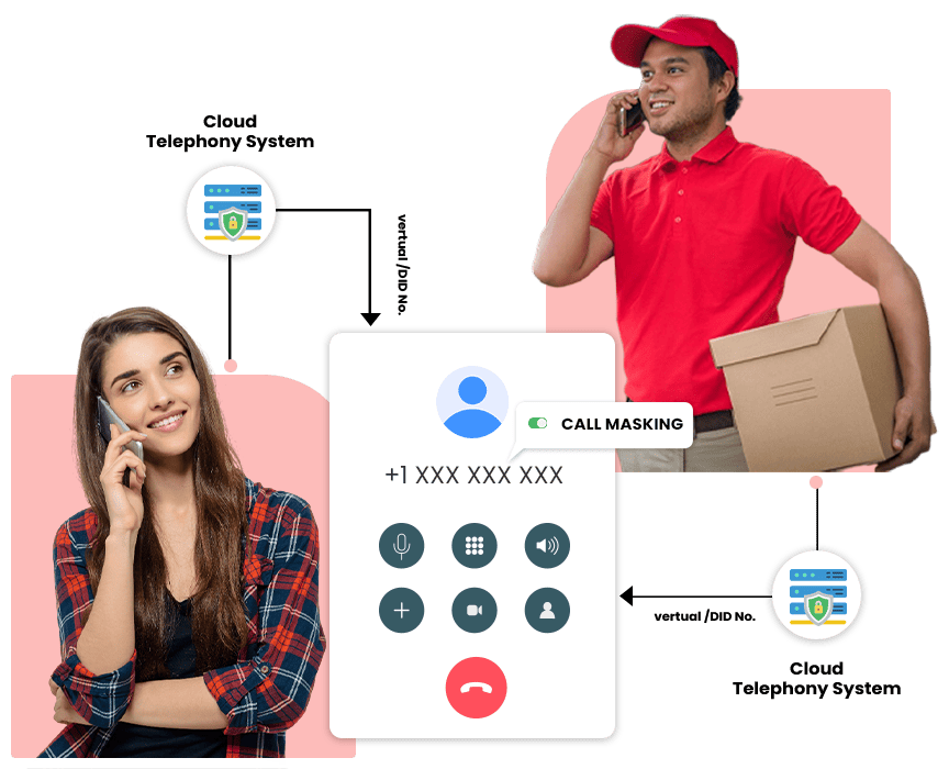 Call Masking Solutions OTP SMS Service Provider
