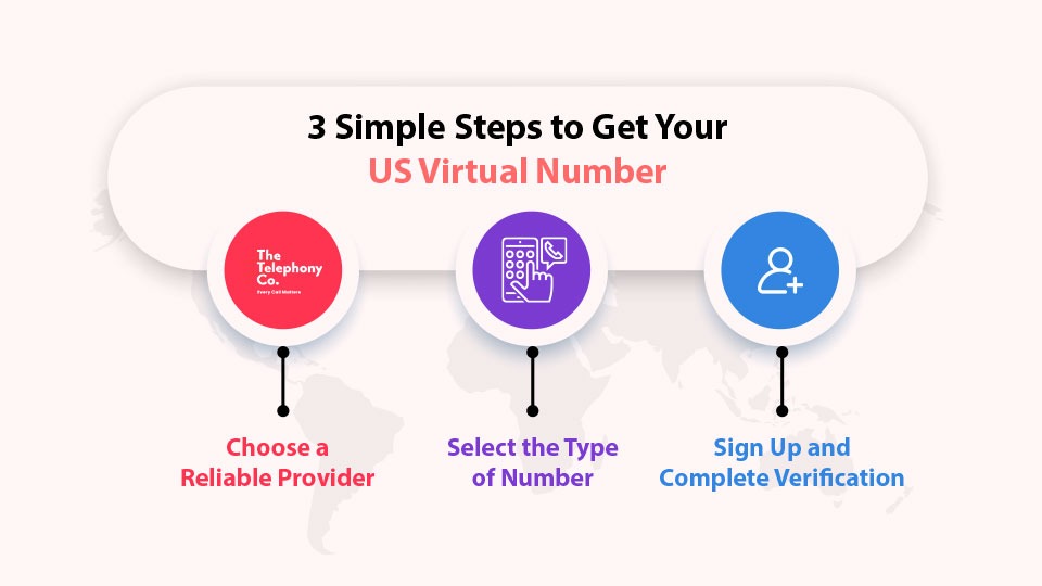 How To Get a USA Phone Number How To Get a USA Phone Number