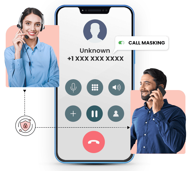 Call Masking Solutions Call Masking Solutions