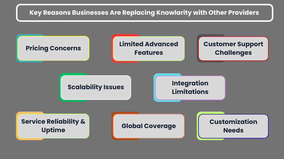 Knowlarity Alternative