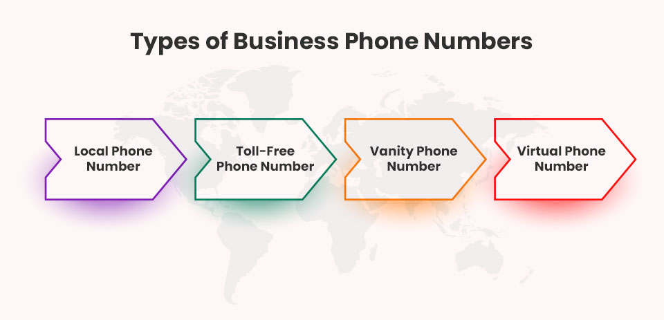 Types of Business Phone Numbers Types of Business Phone Numbers