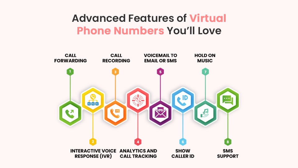 Virtual Phone Number Features Virtual Phone Number Features