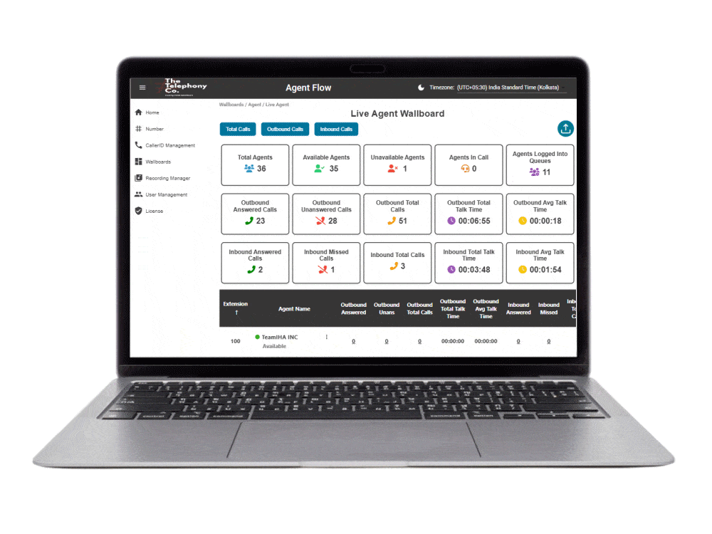 AgentFlow Dashboard PBX Phone System
