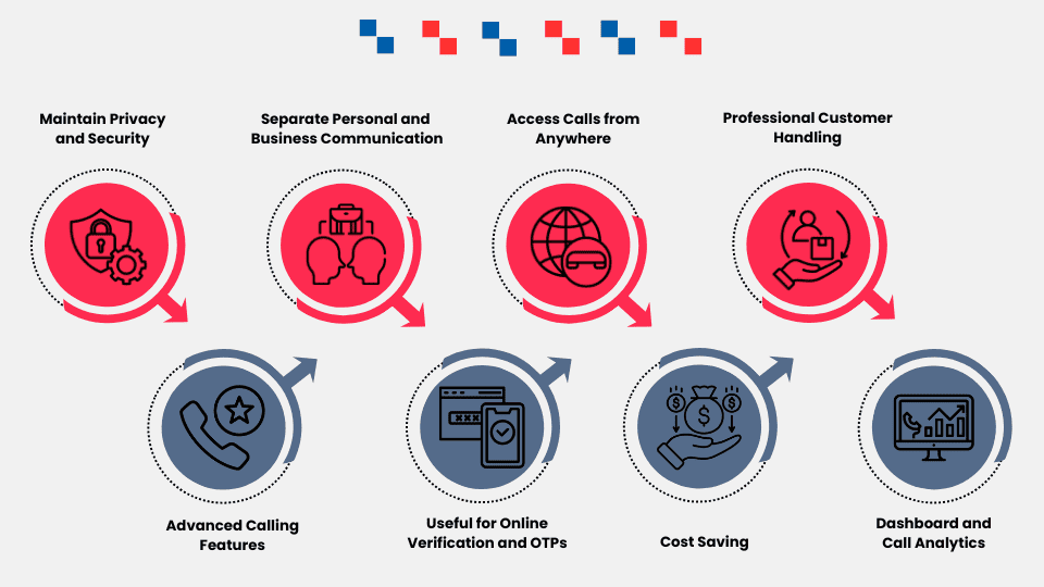 Benefits of Alternate Phone Number Benefits of Alternate Phone Number