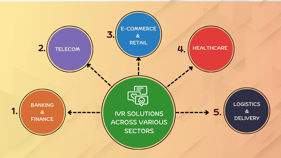IVR Use Cases