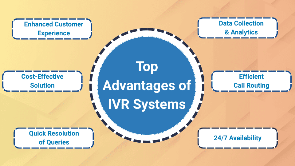 Top Advantages of IVR Systems