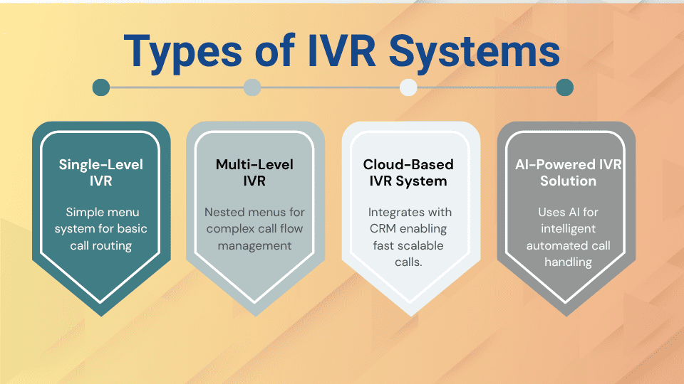 Types of IVR Systems