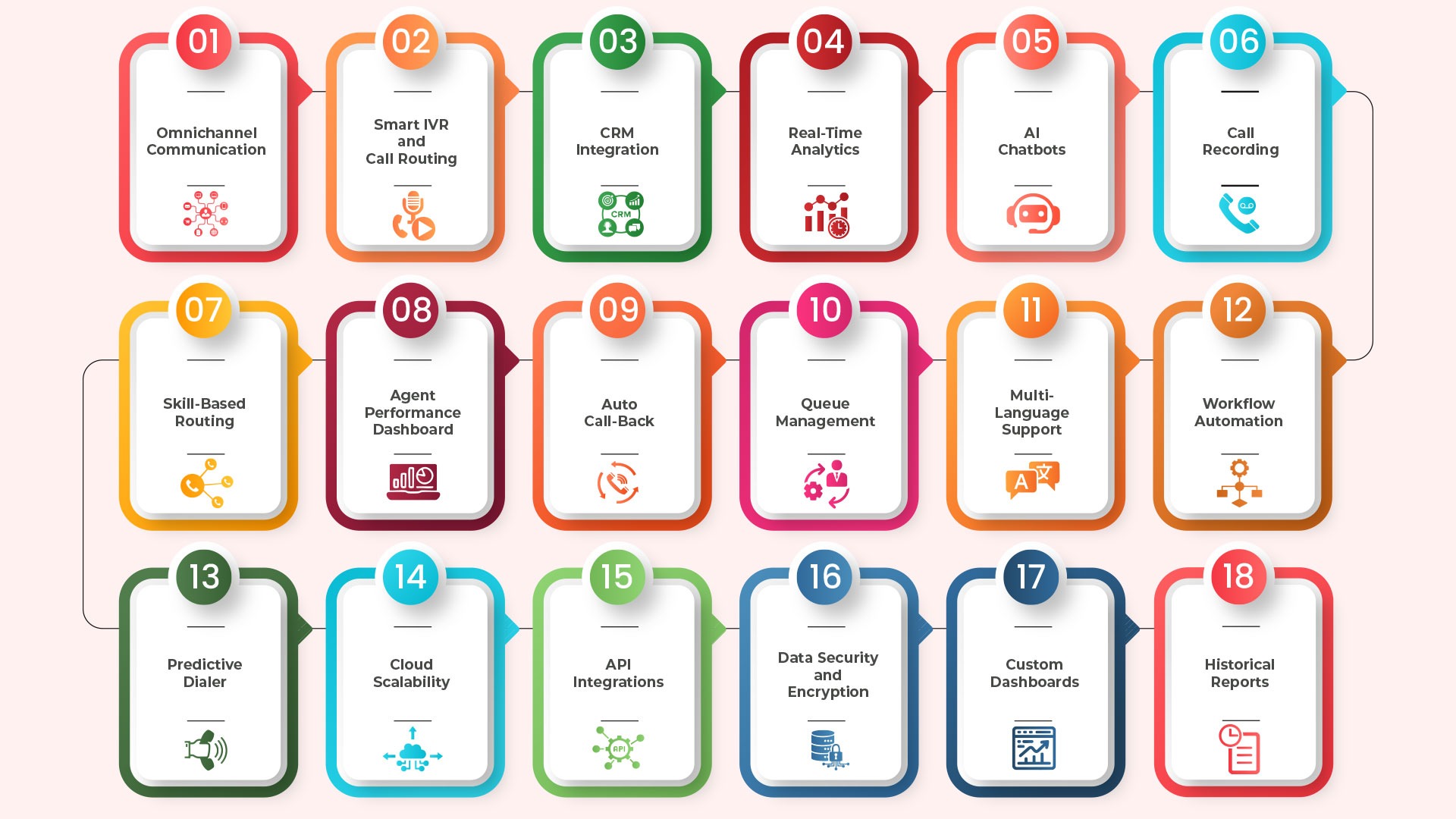 Contact Center Software Features