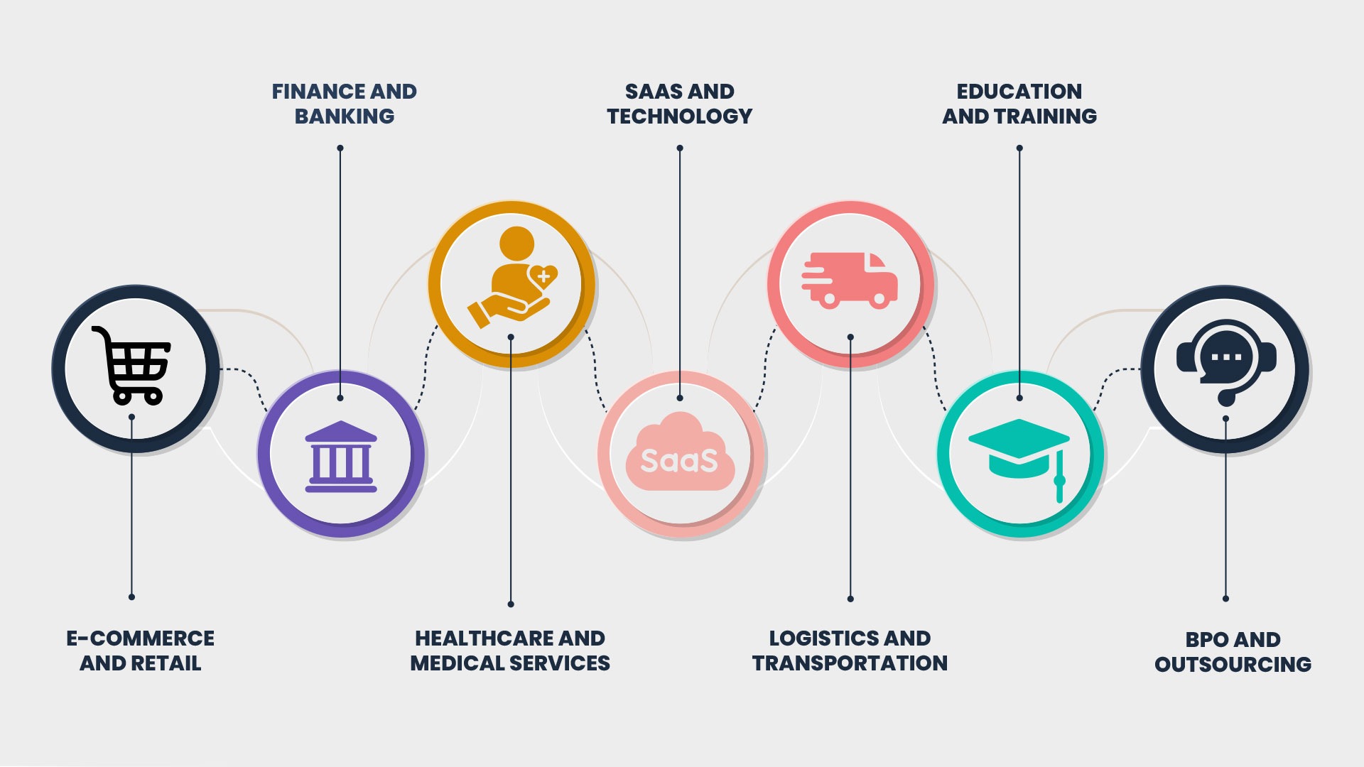 Industries  Benefit from Cloud Contact Center Solutions