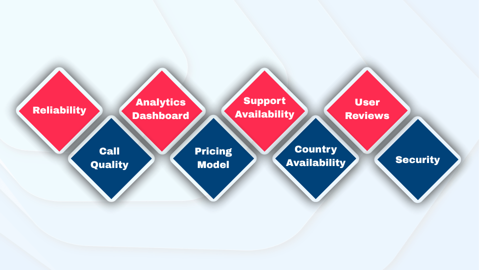 Temporary Marketing Numbers