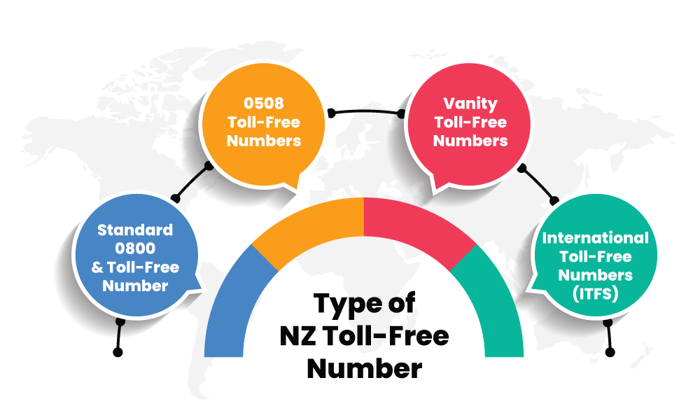Toll-Free Numbers in New Zealand