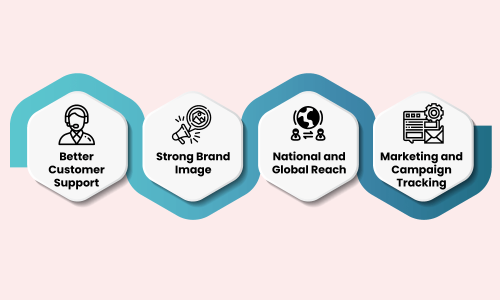 Toll-Free Numbers in New Zealand