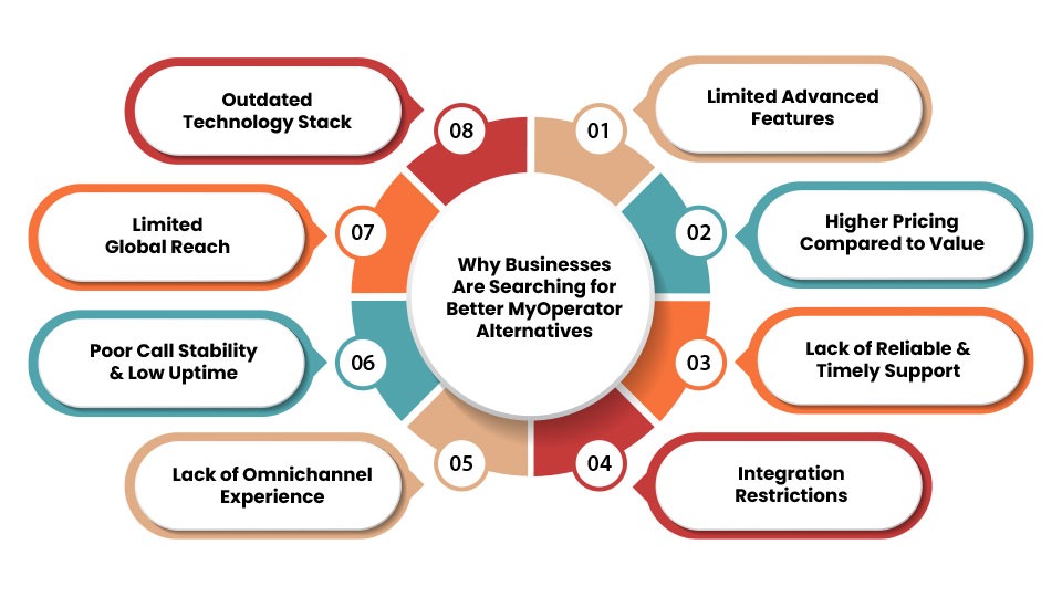 Top MyOperator Alternatives