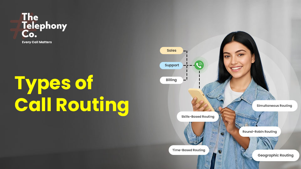 What Is Call Routing