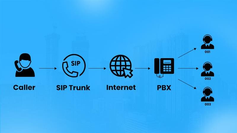 How Direct Inward Dialing Works