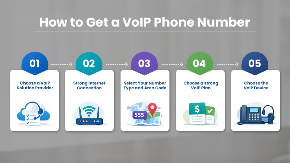 How to Get a VoIP Phone Number