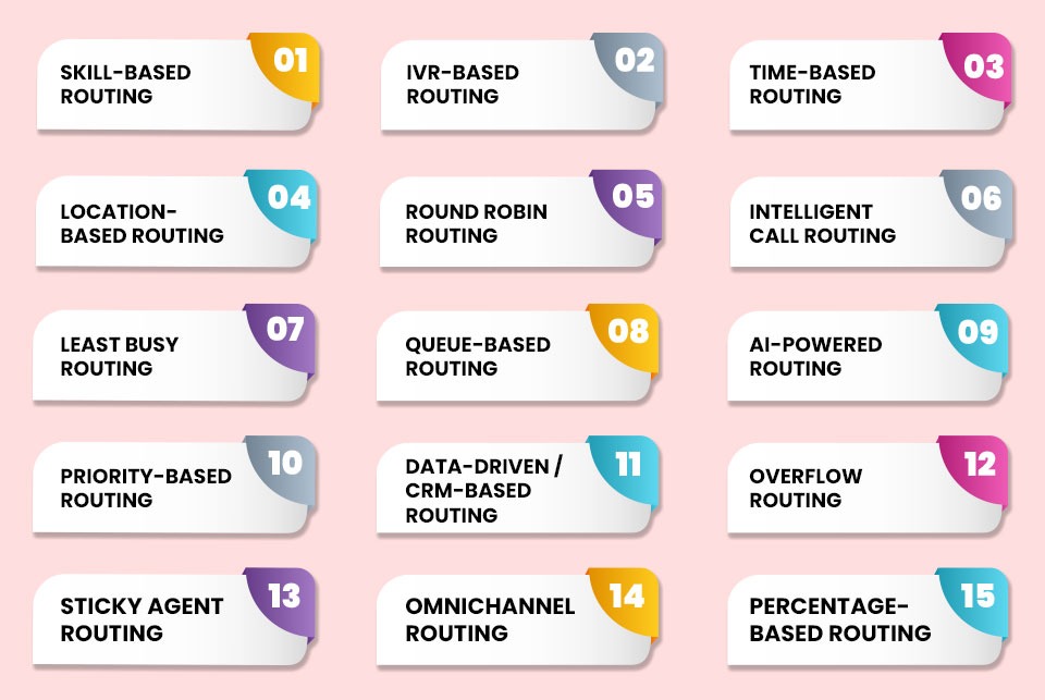 Types of Call Routing