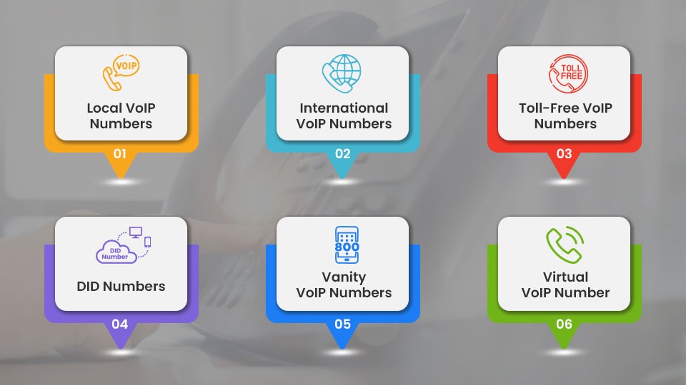 Types of VoIP Number