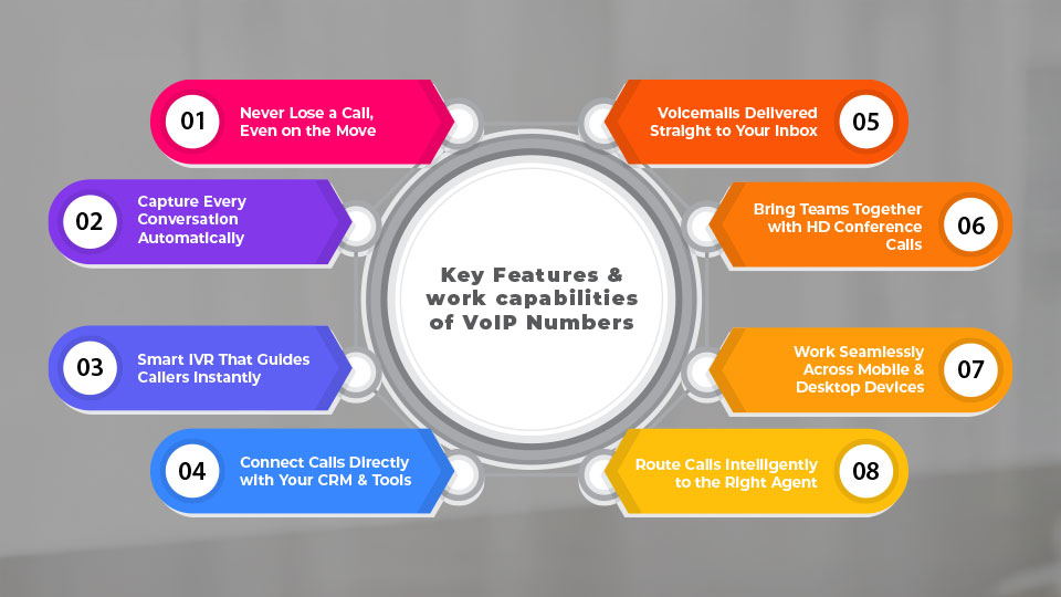 VoIP Number Features