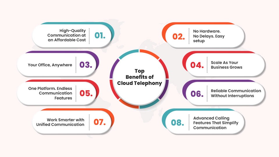Benefits of cloud telephony