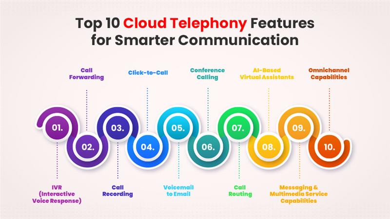 Features of Cloud telephony