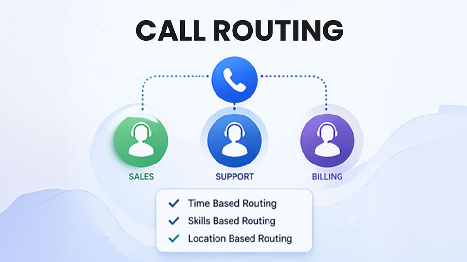 Call Routing