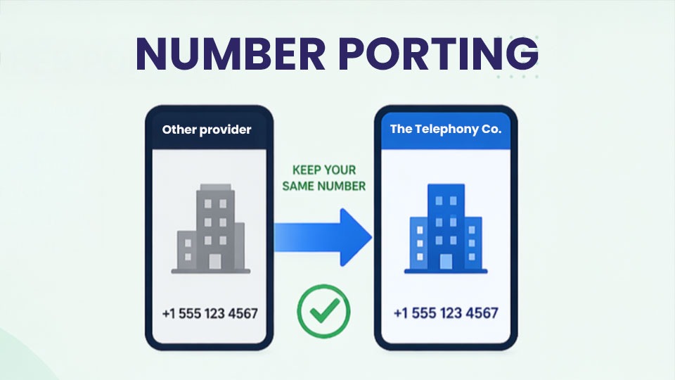 Number Porting