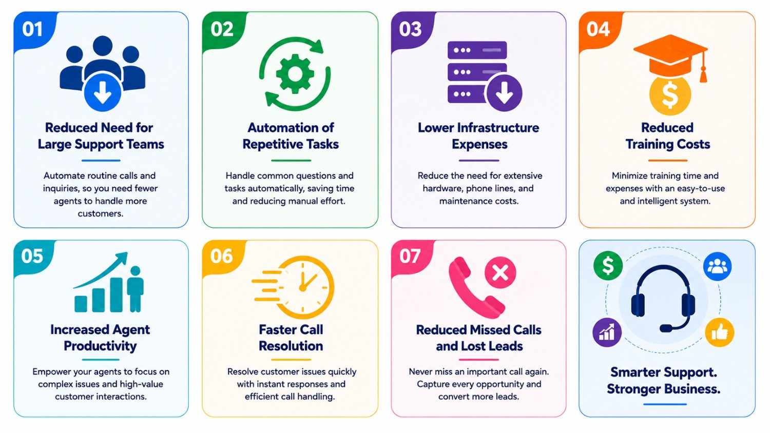 AI Voice Agent