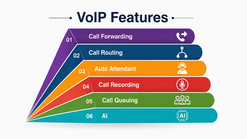 VoIP-Features VoIP Features
