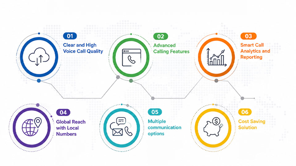 Voip Solution