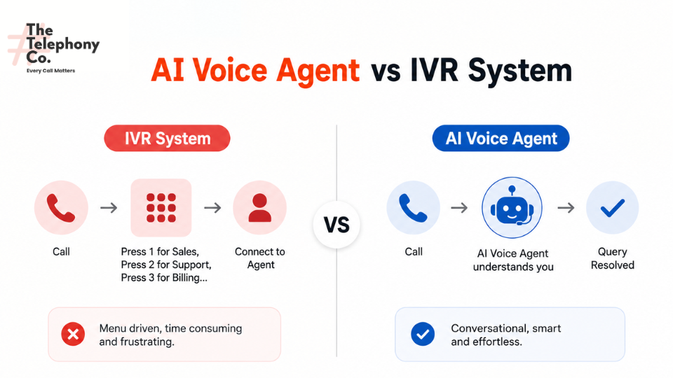 AI Voice Agent vs IVR System: Which Is Better for Businesses in 2026?