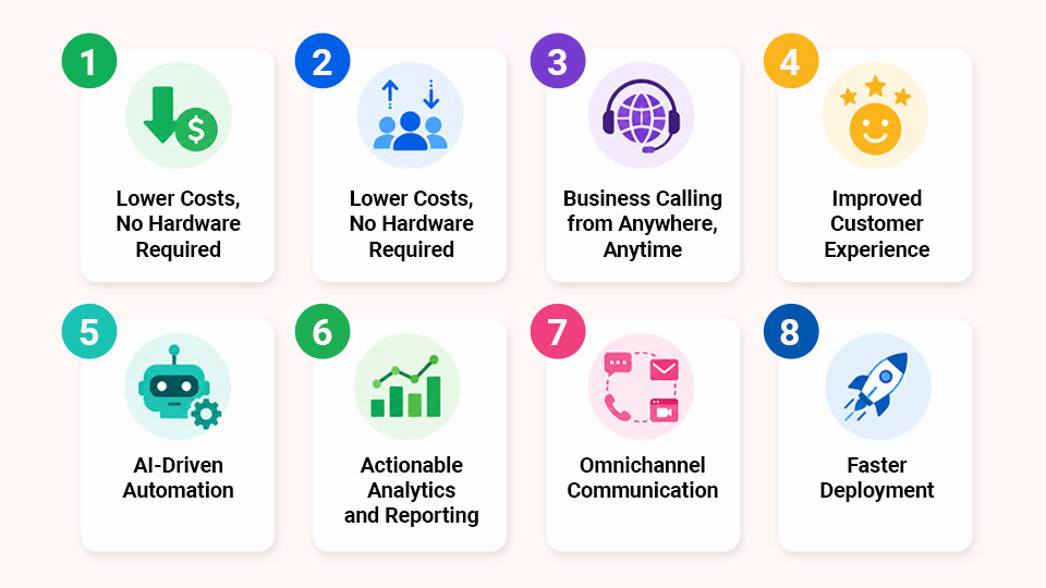 Cloud Telephony Solution
